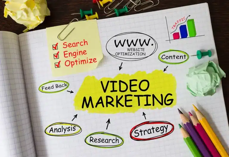 How A Video Marketing Agency Can Increase Your Website'S Revenue